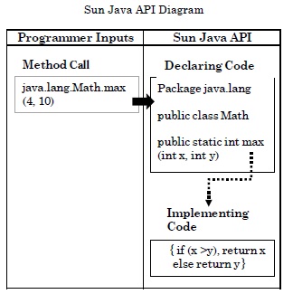 SUN JAVA API DIAGRAM