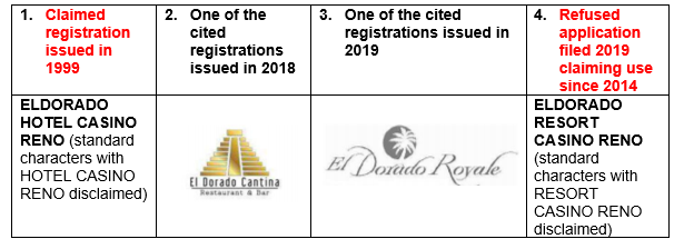 Left:  Claimed 1999 registered mark ELDORADO HOTEL CASINO RENO.  Second:  Cited 2018 registered mark EL DORADO CANTINA Restaurant & Bar & pyramid design.  Third:  Cited 2019 registered mark EL DORADO ROYALE & palm tree design.  Right:  2019 refused mark ELDORADO RESORT CASINO RENO.
